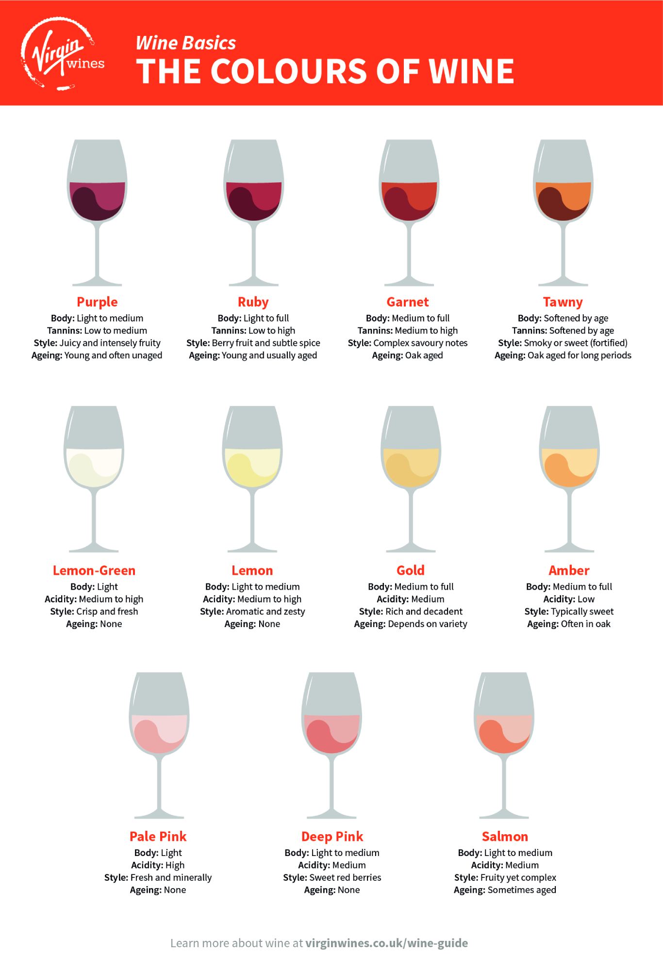 Colours of Wine Explained Virgin Wines