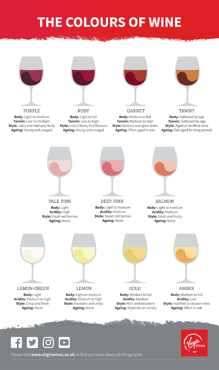 best types of wine