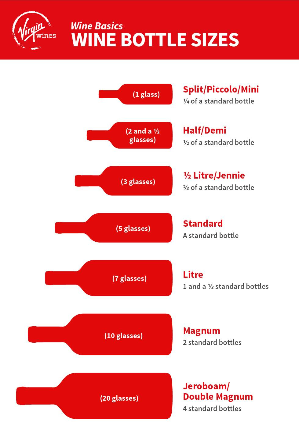 Guide to Wine Bottle Sizes – Hic!