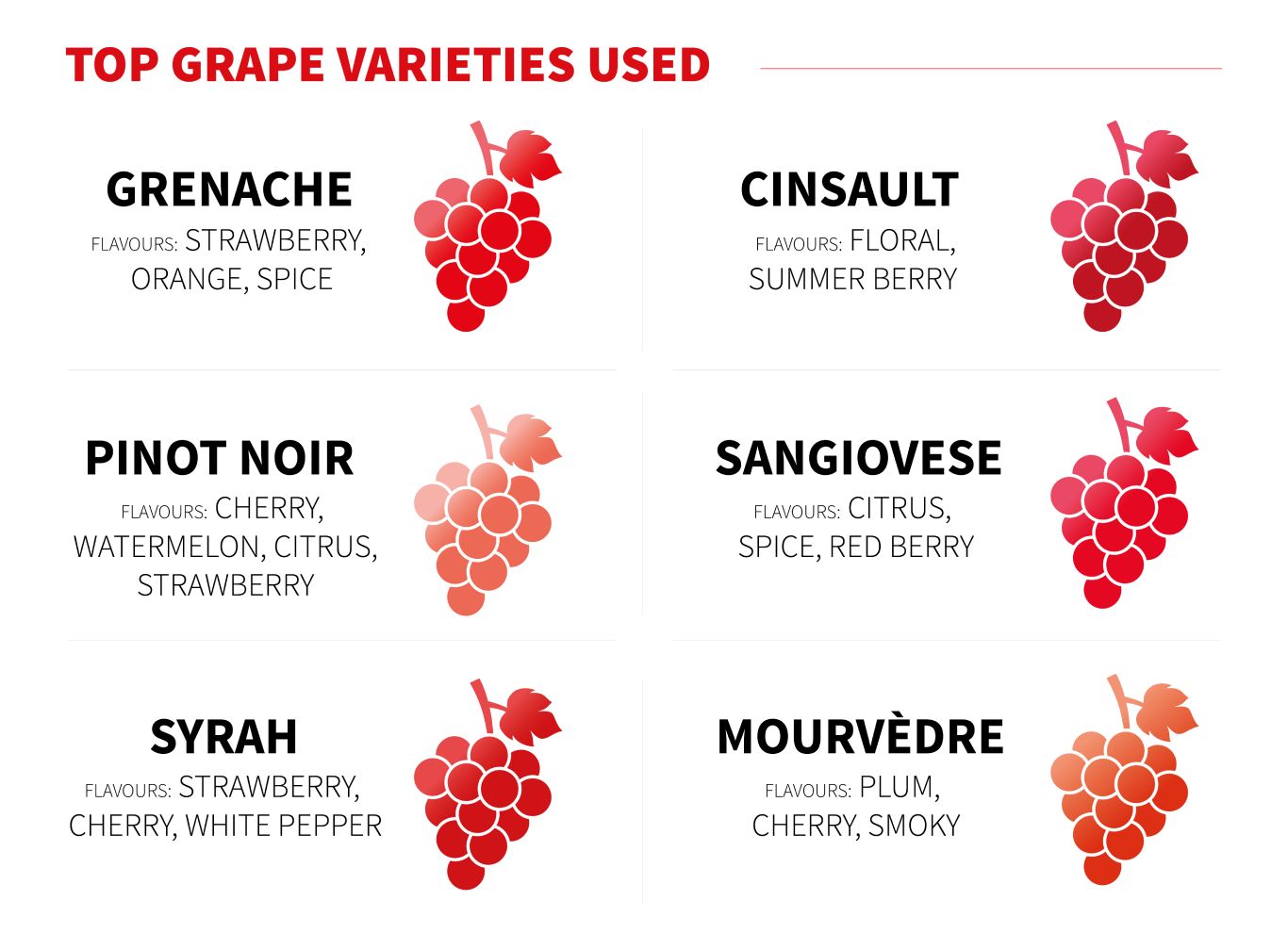 Grape Types Chart